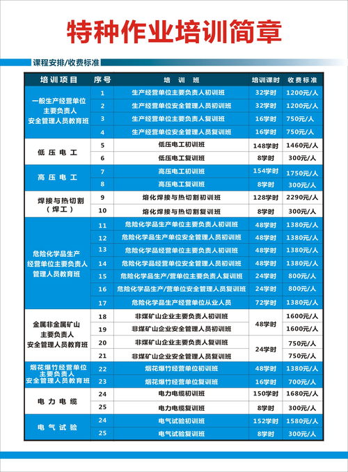 惠州低壓電工操作證培訓全方位指南 機構選擇、學費與安全技術培訓要點