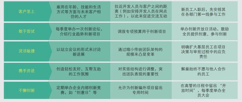 數字經濟時代服務企業轉型研究 數字內容制作服務的變革與機遇