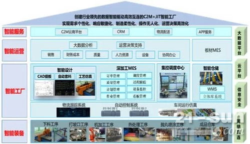 南鋼創新實踐 以JIT與C2M為核心，打造數字化服務新業態