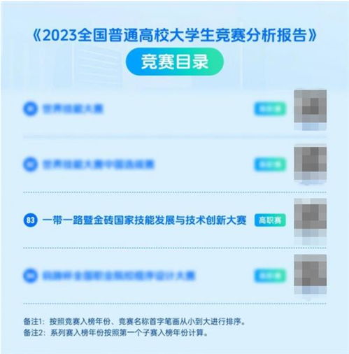 雙高計劃引領，金磚大賽賦能 以元宇宙賽項促數字內容專業群創新建設