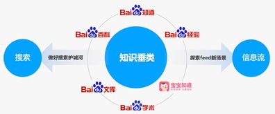 知識(shí)產(chǎn)品內(nèi)容井噴 六大平臺(tái)內(nèi)容超10億條，數(shù)字內(nèi)容制作服務(wù)成關(guān)鍵引擎